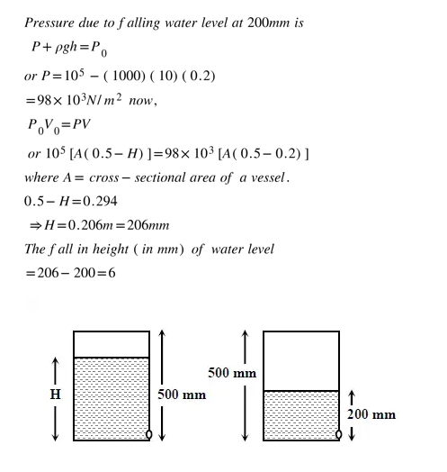 cylindrical vessel